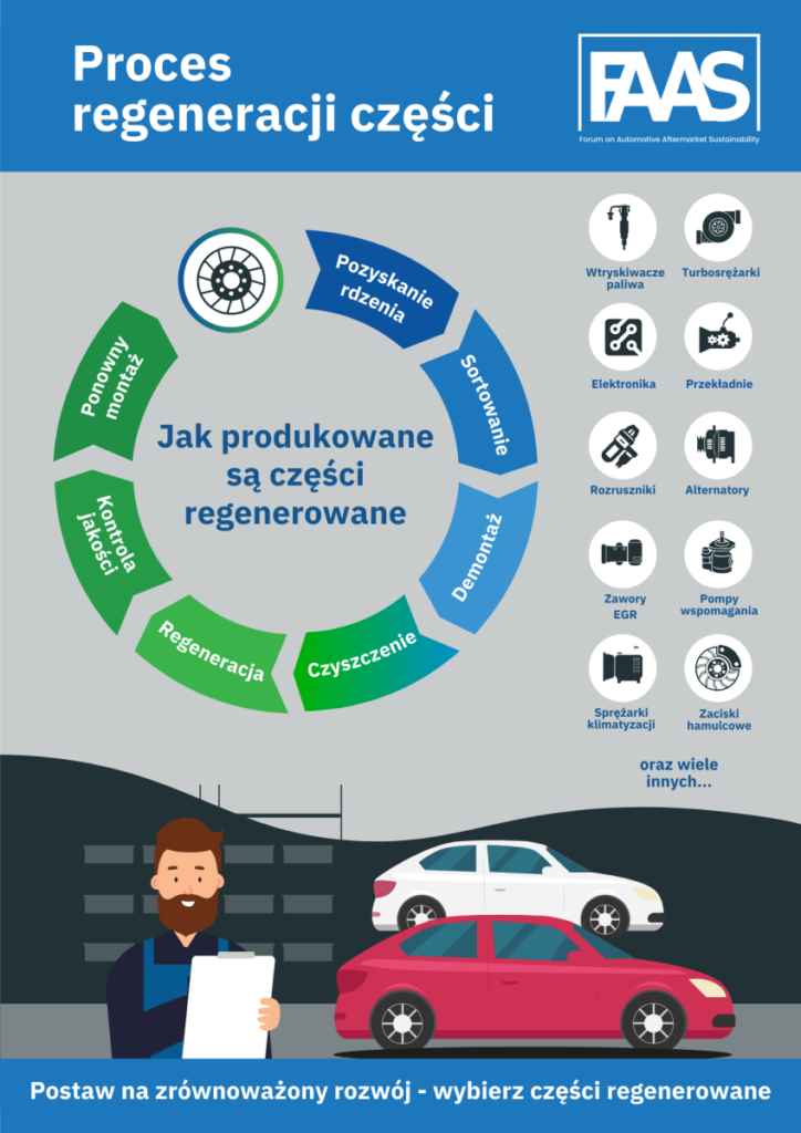 Zdjęcie 1 z 2