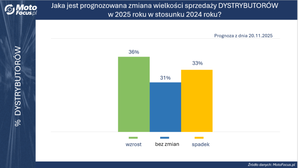 Zdjęcie 2 z 2