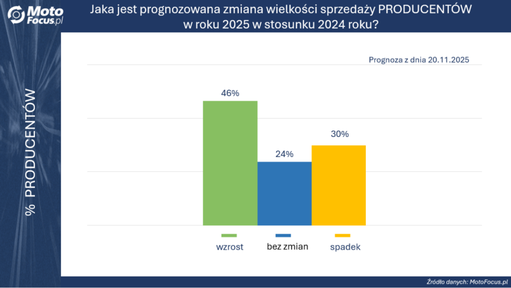 Zdjęcie 1 z 2