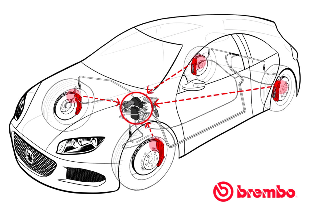 Brake System Academy 2.0