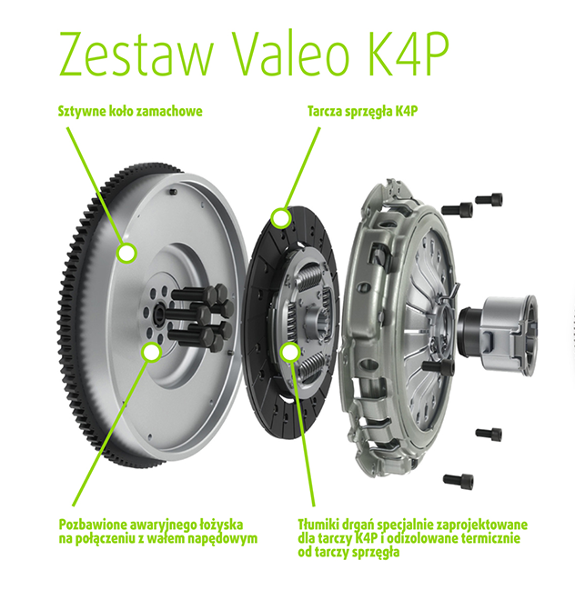 Valeo proponuje alternatywę dla klasycznej „dwumasy”