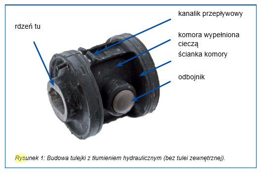 Gwarancja stałej precyzji jazdy