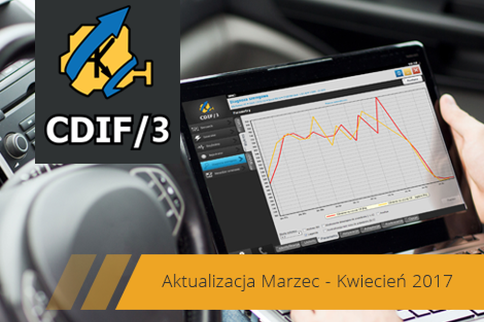 Aktualizacja CDIF/3 – marzec-kwiecień 2017