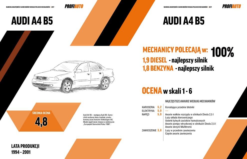 Najbardziej i najmniej awaryjne samochody wg mechaników