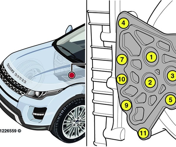 Range Rover Evoque: Nieprawidłowe działanie przełączania biegów i nietypowe odgłosy