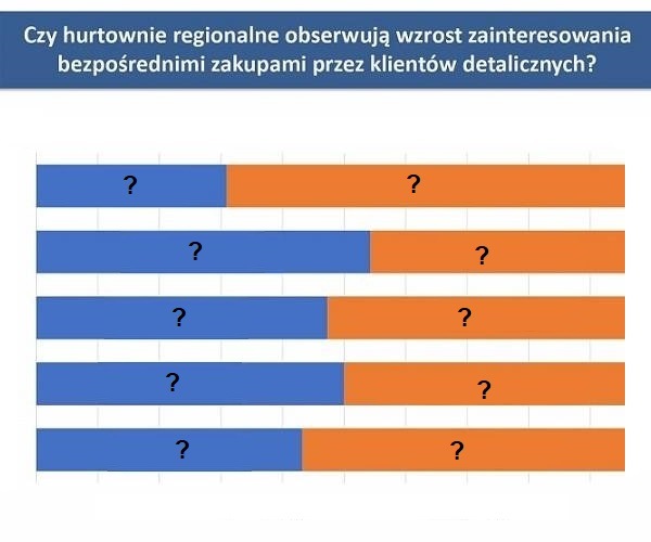 Czy klienci omijają warsztaty i kupują części wprost z hurtowni?