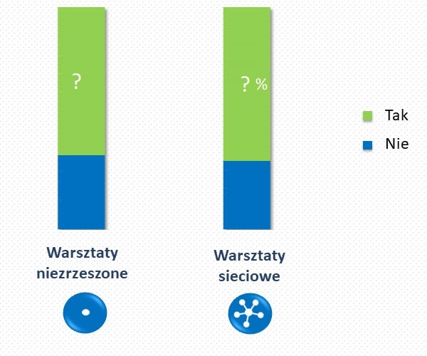 Samochód zastępczy w warsztacie niezależnym – jak popularna jest ta usługa?
