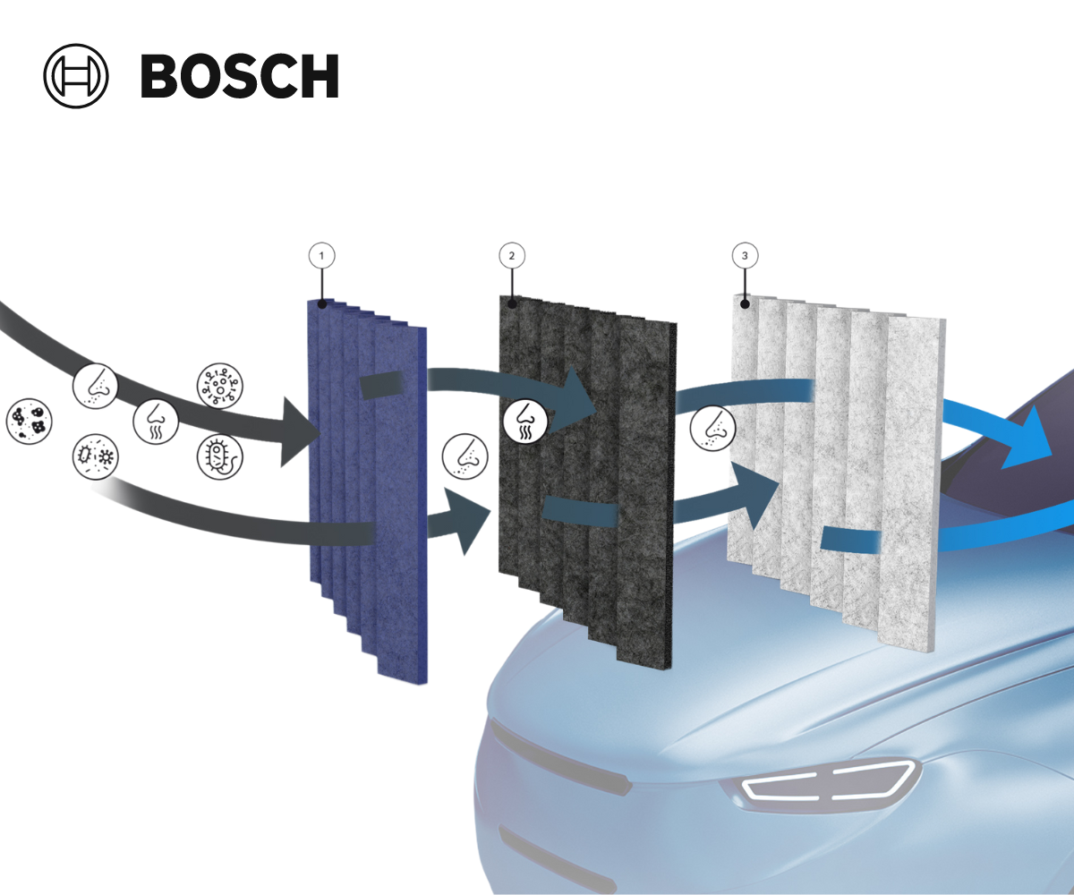 Filtry kabinowe Bosch FILTER+. Antyalergiczne i antybakteryjne.