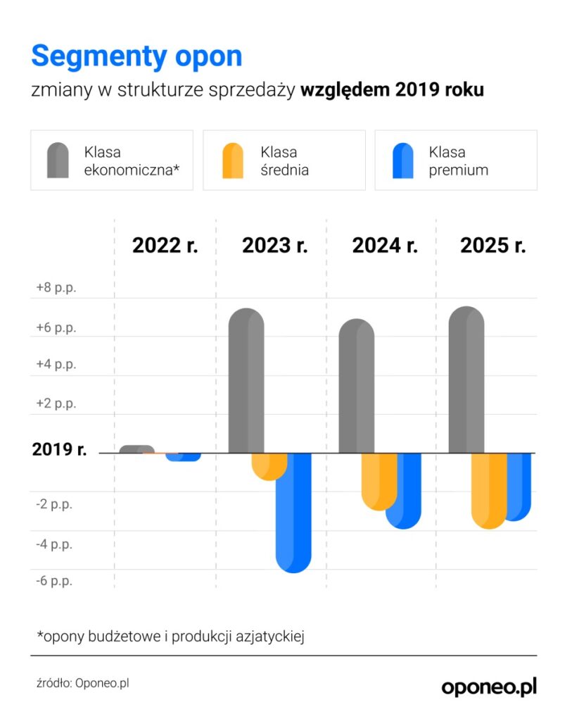 Zdjęcie 2 z 3
