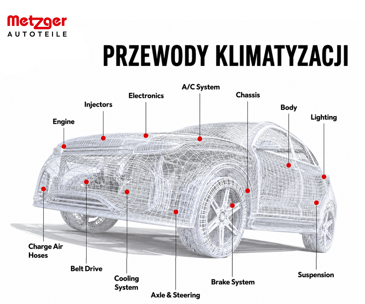 Pełna oferta przewodów klimatyzacji Metzger