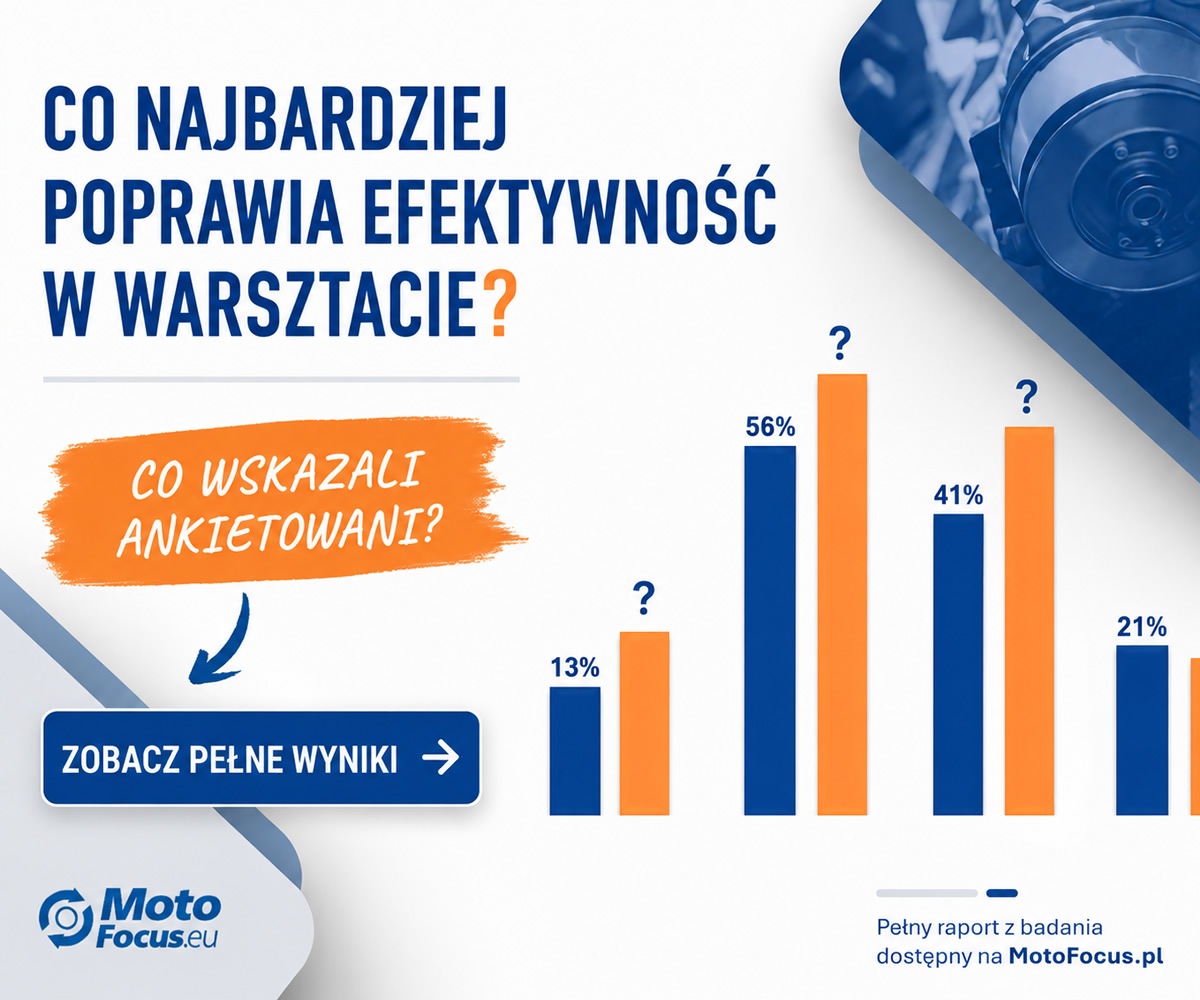 Co może poprawić efektywność pracy warsztatów samochodowych? Mechanicy wskazali kluczowe obszary.