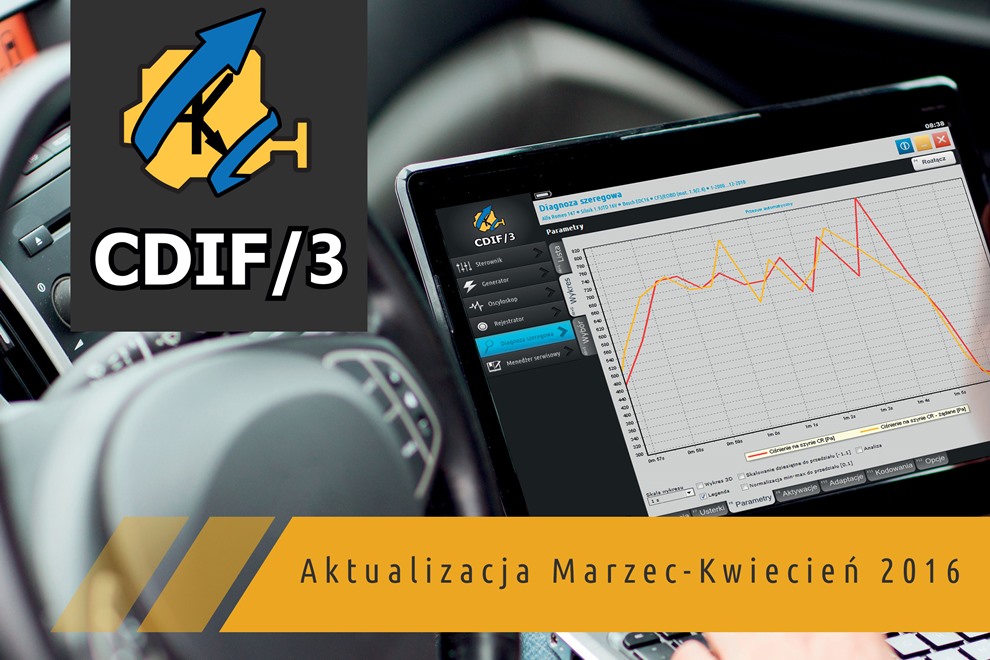Aktualizacja systemu CDIF/3