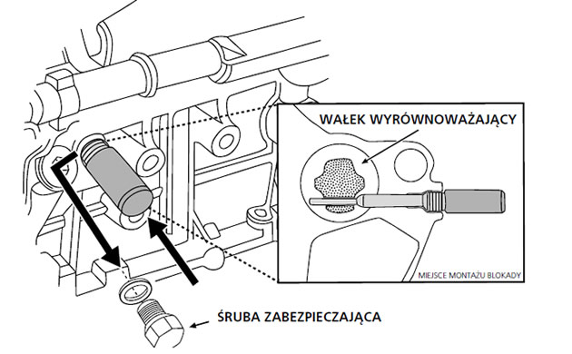 Blokada wałka rozrządu – jak użyć w silnikach Hondy
