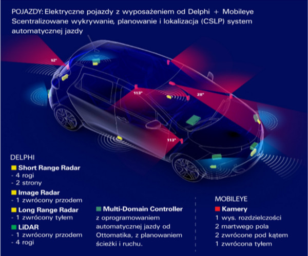 Partnerstwo Transdev i Delphi ku transportowi autonomicznemu