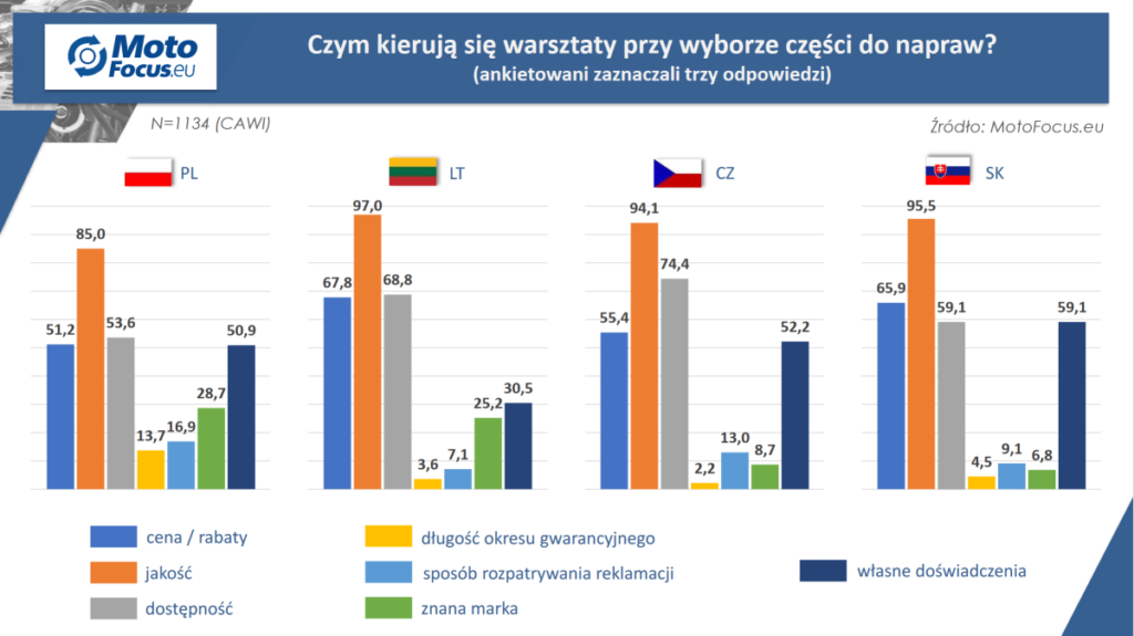 Zdjęcie 1 z 3