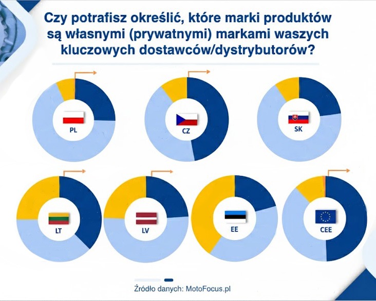 Marki własne pod lupą